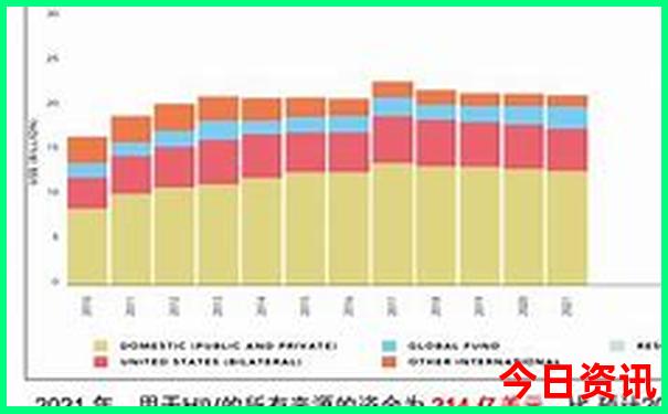 马来西亚最值得去的地方
